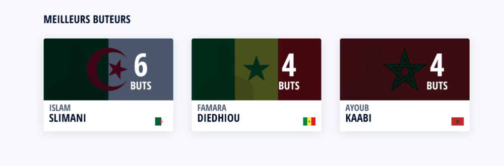 meilleur buteur.PNG