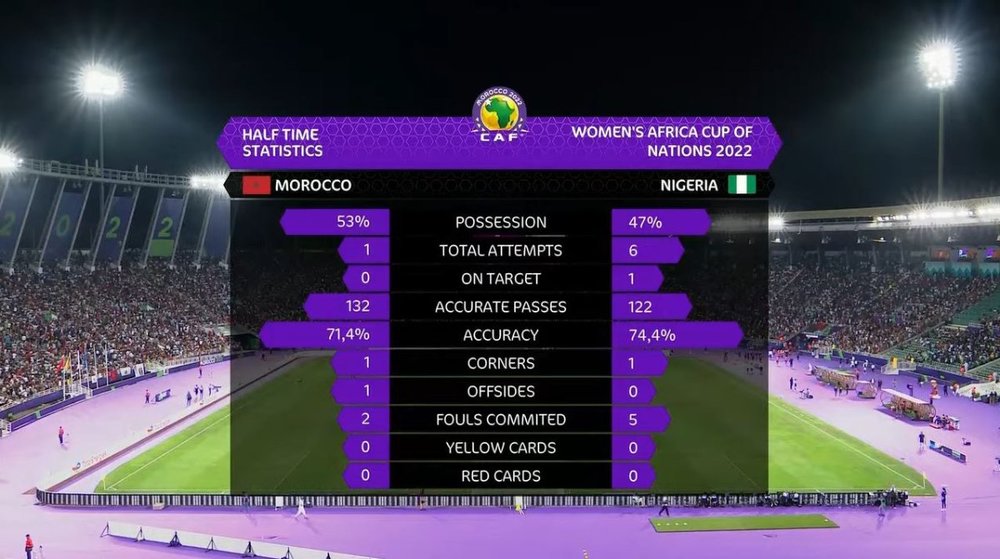 Stats MT.JPG