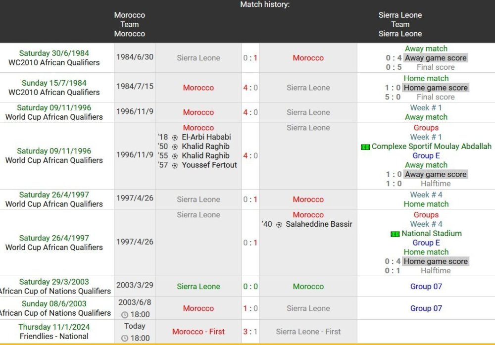 MarocvsSieraLeoneHistorique.thumb.jpg.2254d75323e6aed78147262bcbee5150.jpg