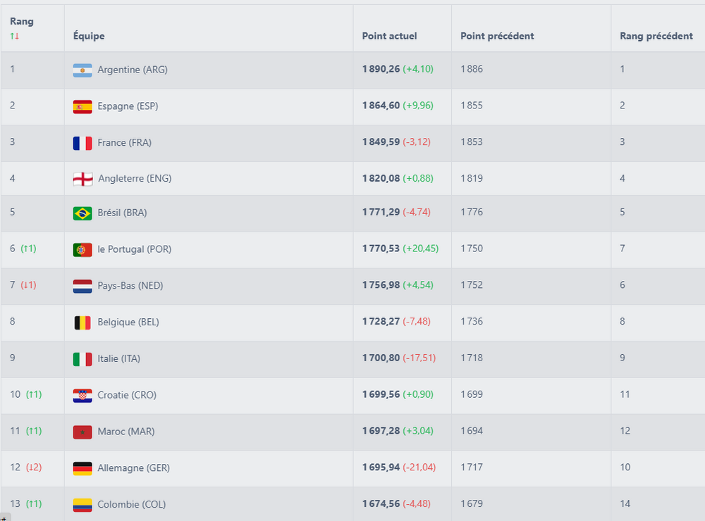 Classement Fifa .png