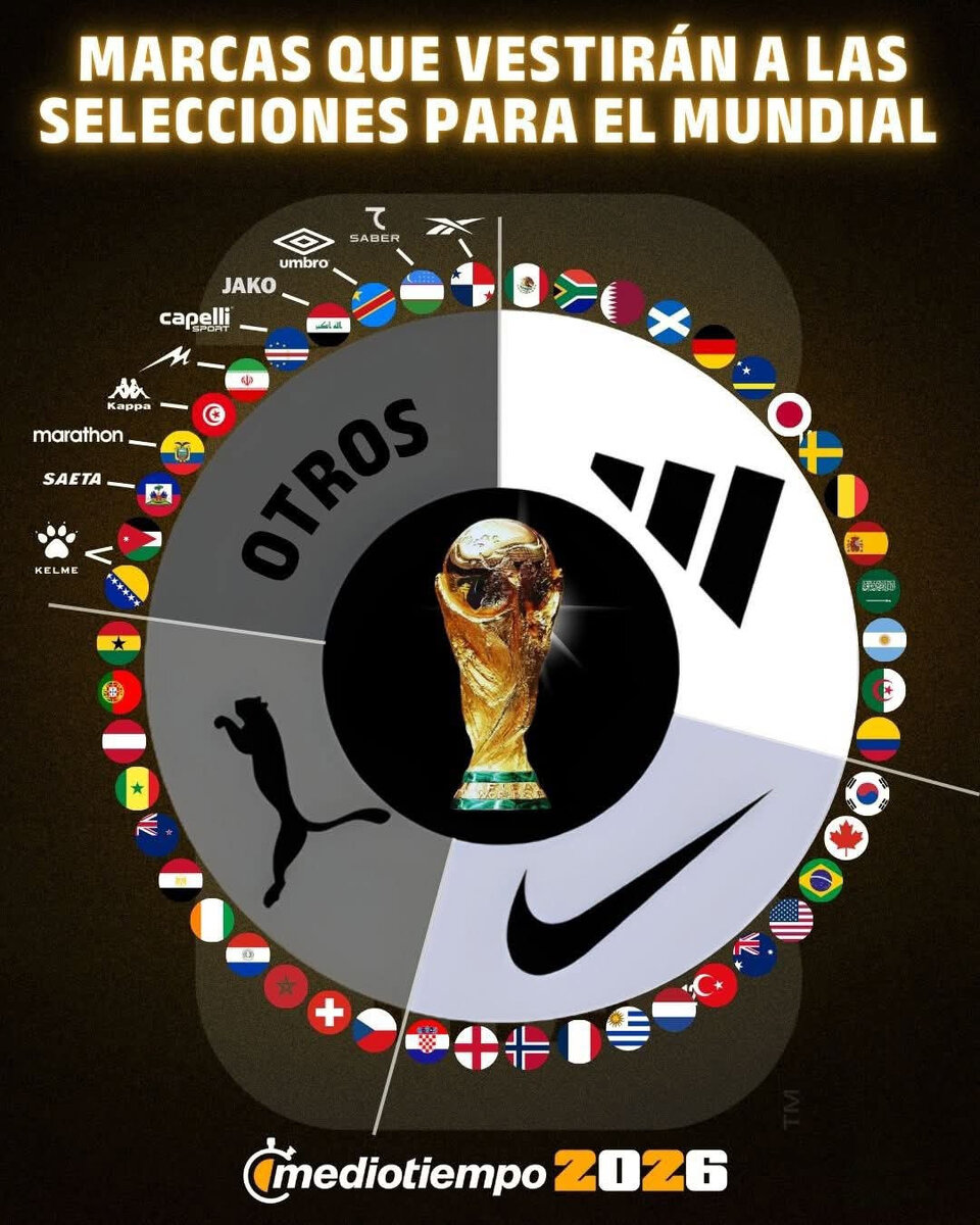 Actu en vrac sur la CDM 2026