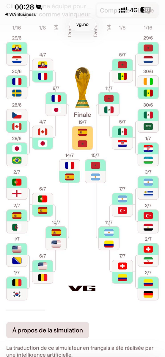Sondage et pronostiques de la CDM 2026