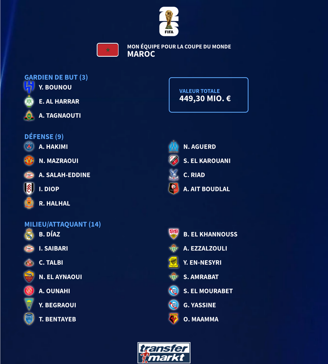 Votre liste pour la CDM 2026