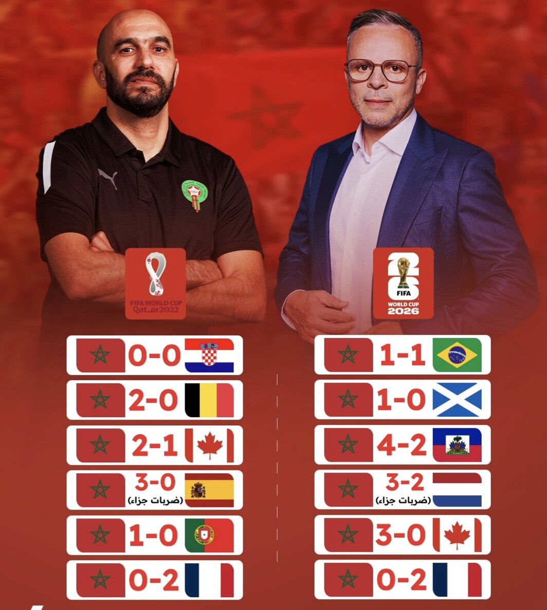 Quel enseignement qu’on peut tirer de ce mondial ?